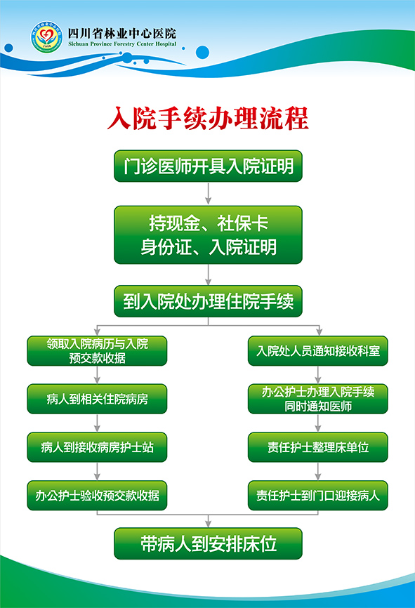 就医流程